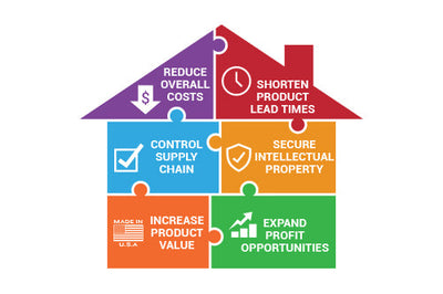 Buying Online with Added Benefits through Manncorp