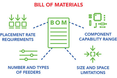 Expert Help for Effectively Starting a Microfactory